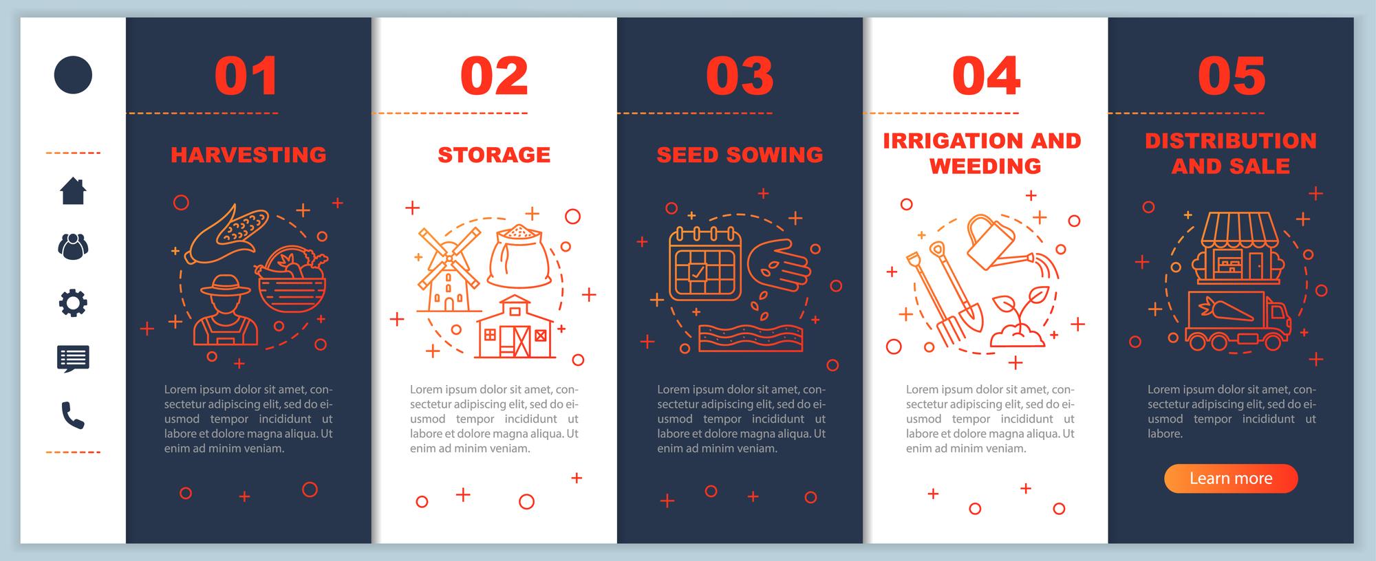 Schemat pakietu szkoleniowego i wdrożeniowego